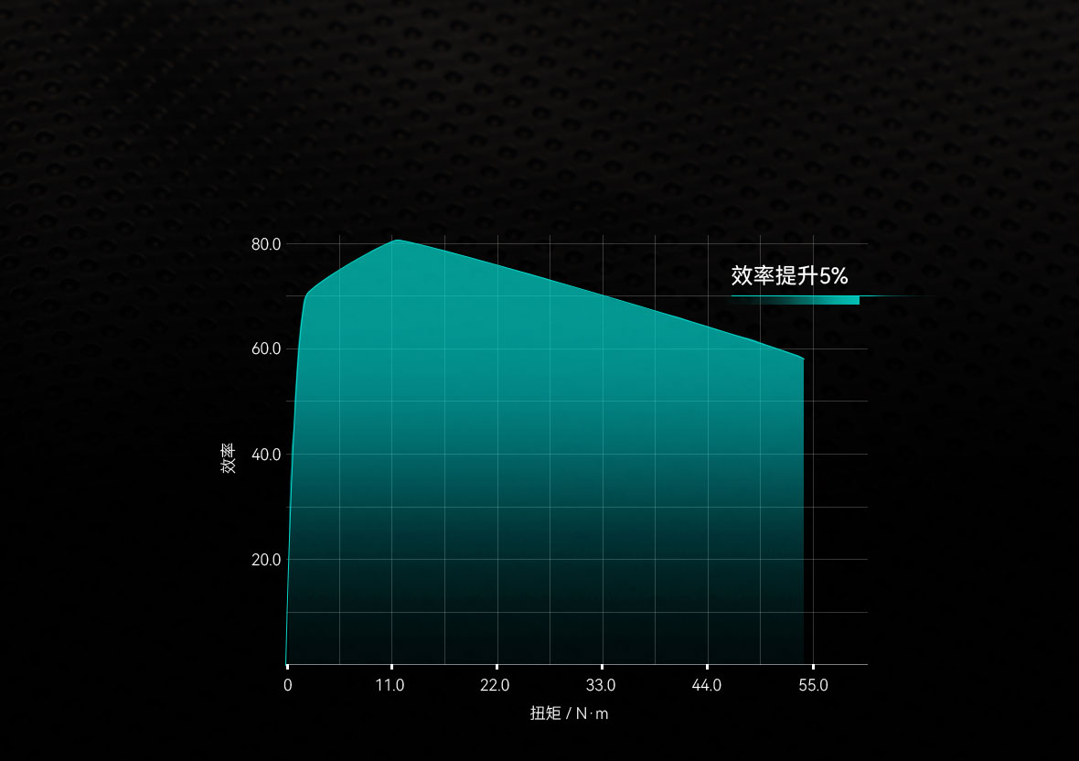 AK10-9 V3.0 - AK系列动力模组电机 - 外骨骼四足机器人应用 - 应用分类 - CubeMars